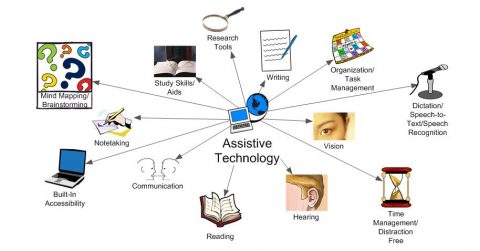 Assistive Technology