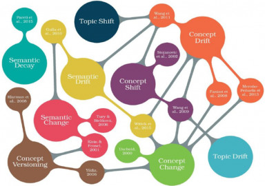Semantic