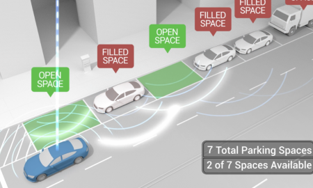Smart Parking (Parking Lot)