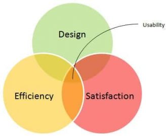 Usability